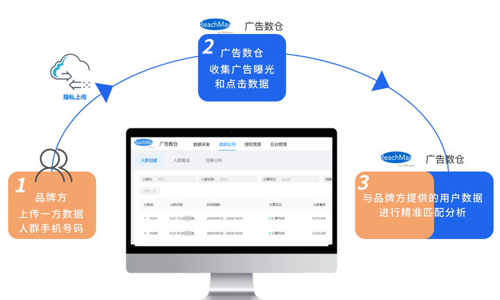 略的秘密“看清交易客户的社媒偏好”long8唯一登录国际J品牌投放策