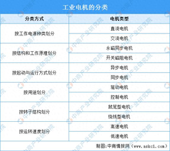 行业市场前景预测研究报告2025年中国工业电机(图13)