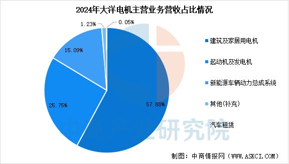 行业市场前景预测研究报告2025年中国工业电机(图4)