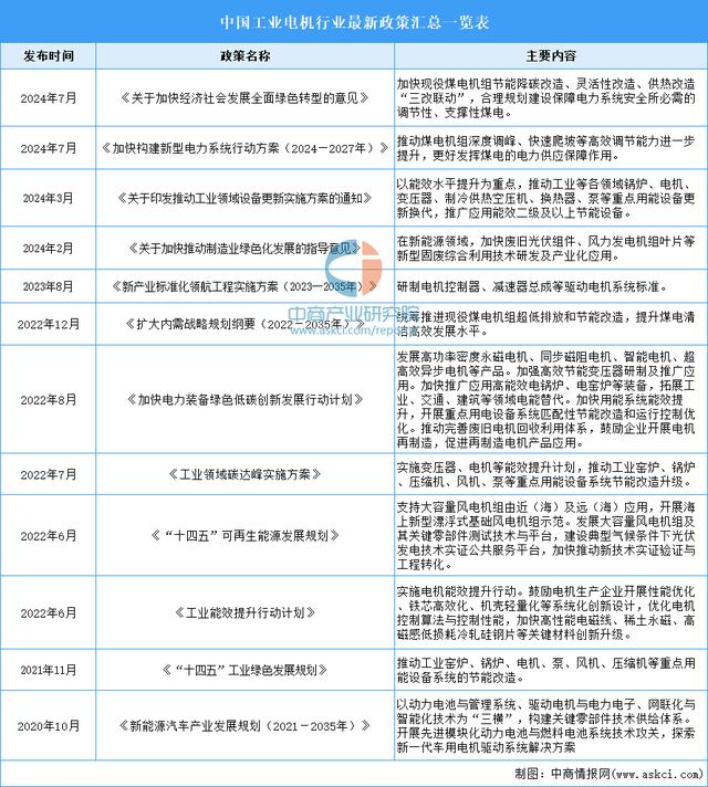 行业市场前景预测研究报告2025年中国工业电机(图2)