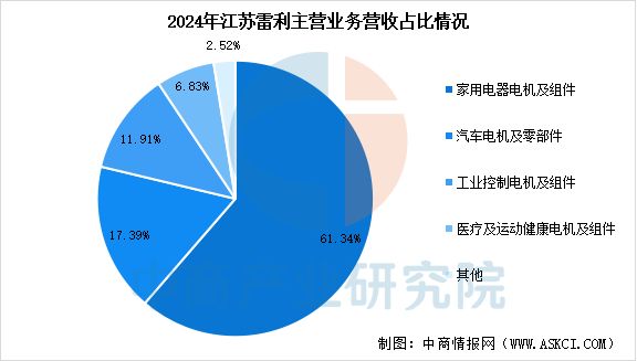 行业市场前景预测研究报告2025年中国工业电机(图3)