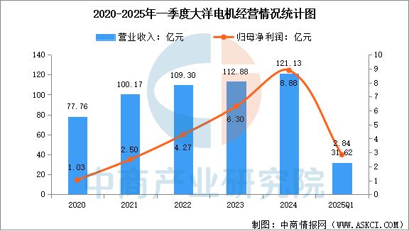 行业市场前景预测研究报告2025年中国工业电机(图11)
