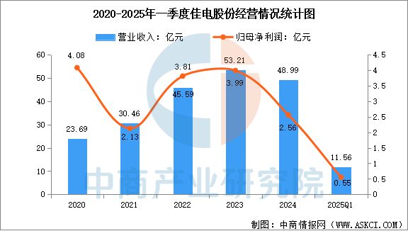 行业市场前景预测研究报告2025年中国工业电机(图10)