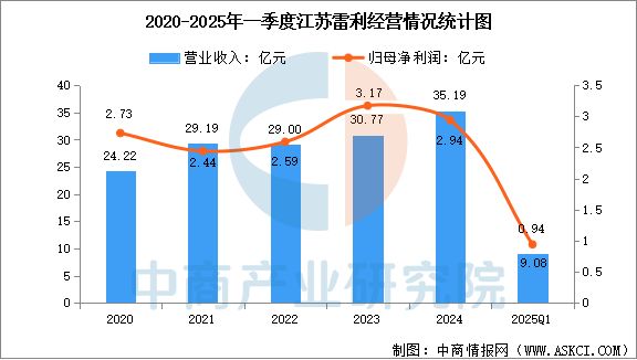 行业市场前景预测研究报告2025年中国工业电机(图7)