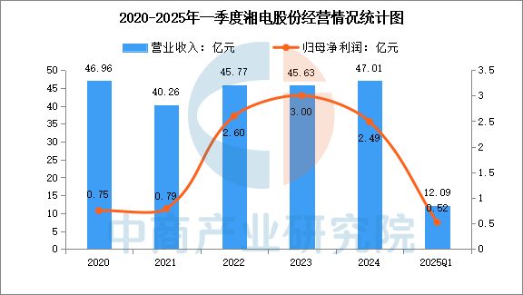行业市场前景预测研究报告2025年中国工业电机(图14)