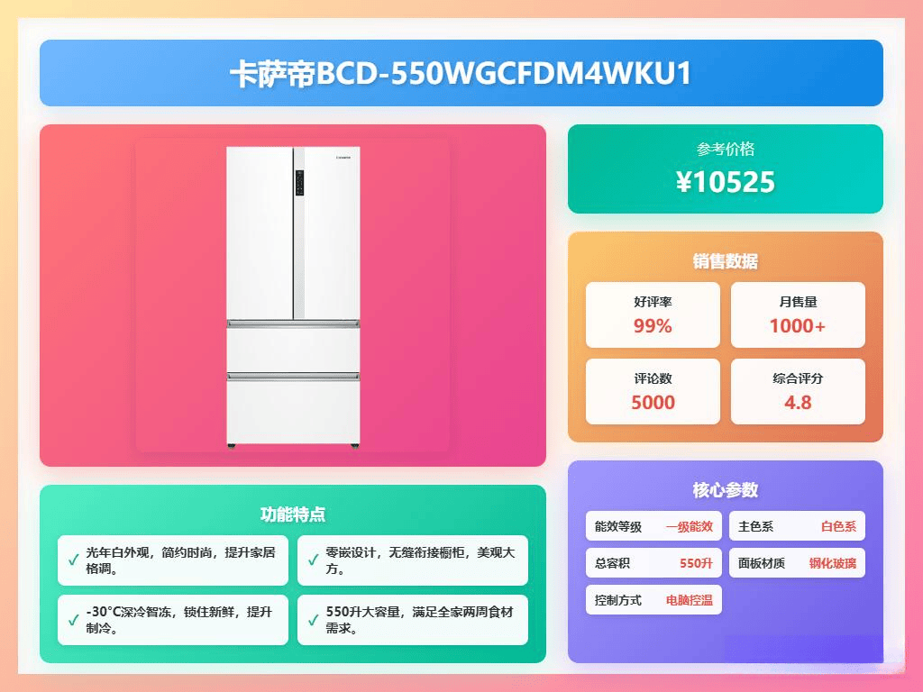 ：7款实惠又耐用的推荐！卡萨帝法式四门冰箱评测(图3)