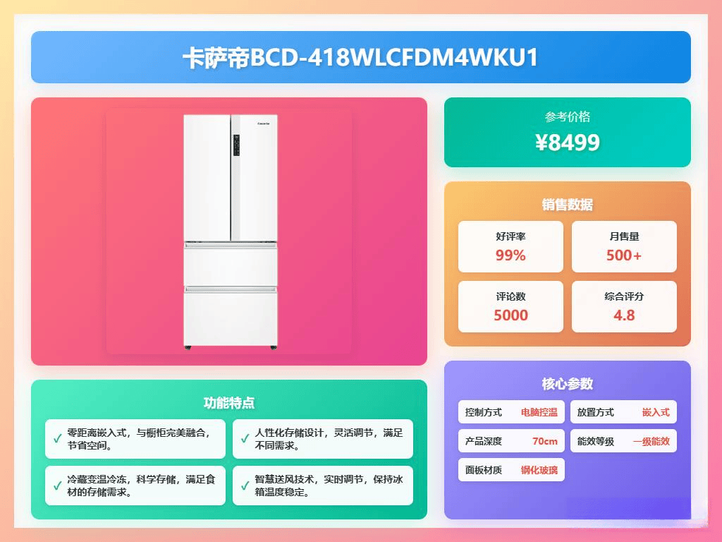 :7款实惠又耐用的推荐!卡萨帝法式四门冰箱评测(图5) :7款实惠又耐用的推荐!卡萨帝法式四门冰箱评测(图5)