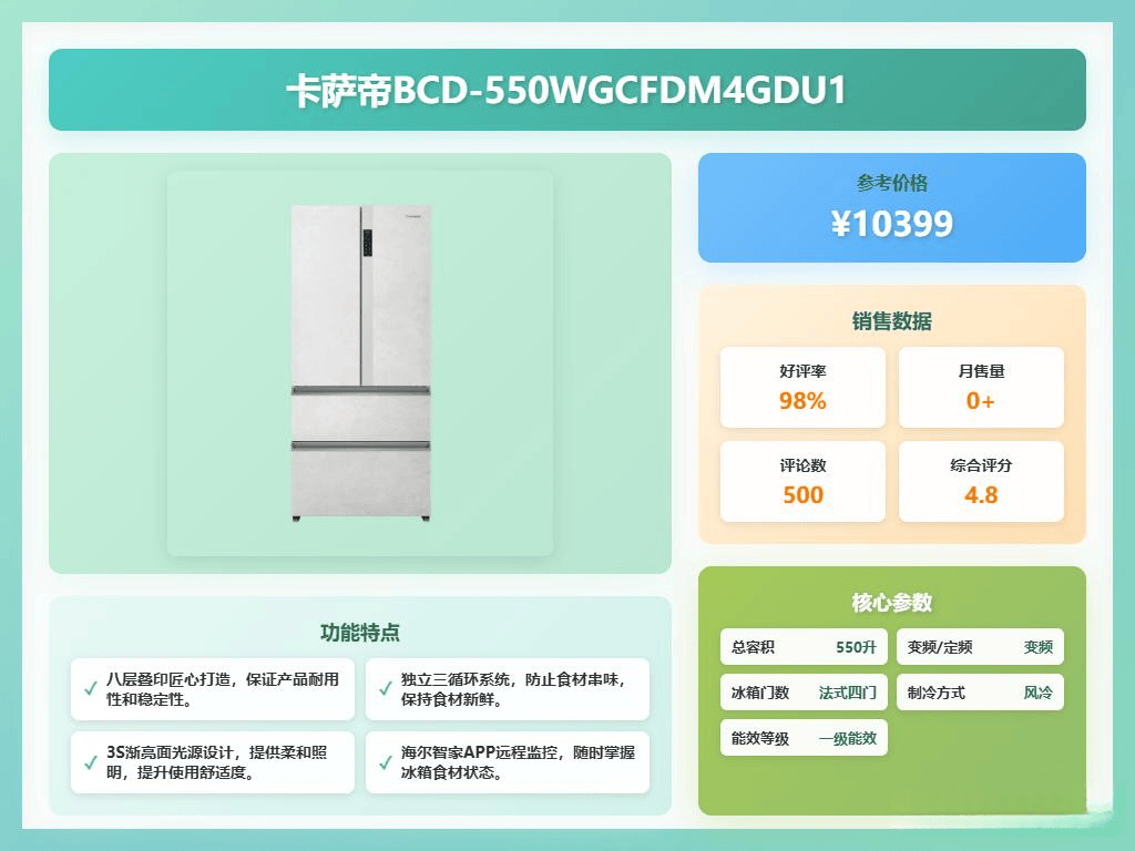 :7款实惠又耐用的推荐!卡萨帝法式四门冰箱评测(图8) :7款实惠又耐用的推荐!卡萨帝法式四门冰箱评测(图8)