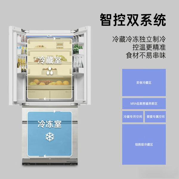 :7款实惠又耐用的推荐!卡萨帝法式四门冰箱评测(图10) :7款实惠又耐用的推荐!卡萨帝法式四门冰箱评测(图10)