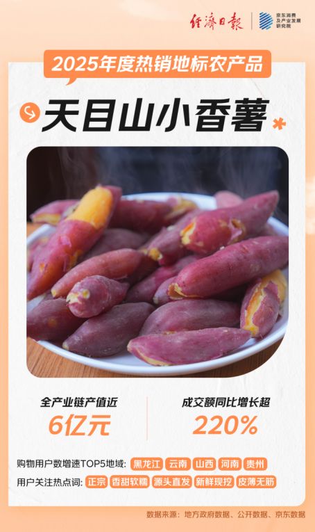 、茂名荔枝等在全国销售与关注热度高涨云南黑松露、遵义干辣椒、宿迁霸王蟹(图4)