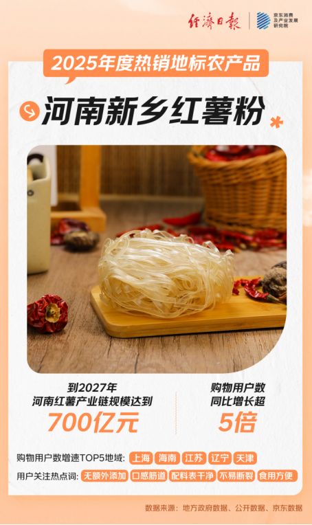 、茂名荔枝等在全国销售与关注热度高涨云南