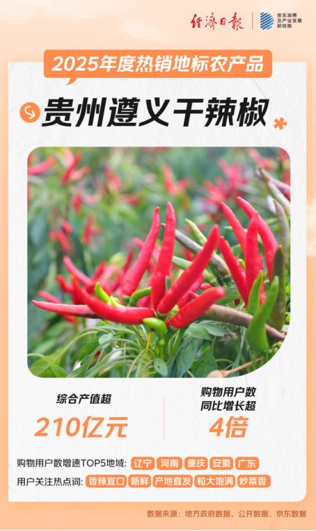 、茂名荔枝等在全国销售与关注热度高涨云南黑松露、遵义干辣椒、宿迁霸王蟹(图5)