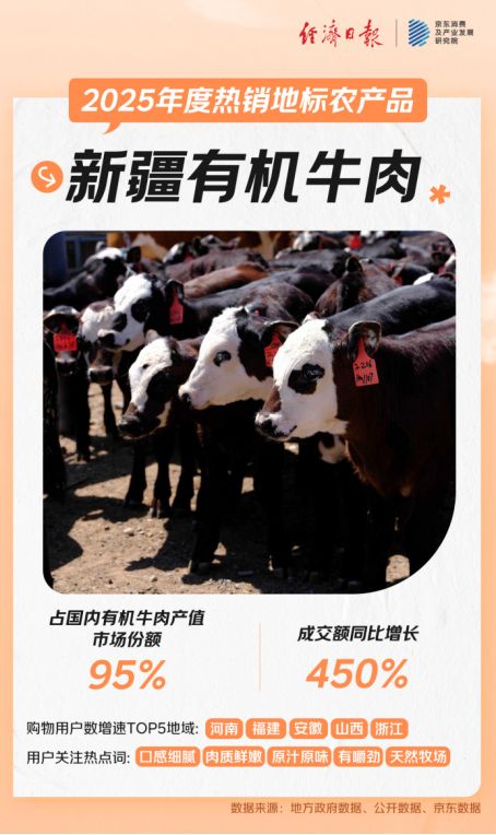 、茂名荔枝等在全国销售与关注热度高涨云南黑松露、遵义干辣椒、宿迁霸王蟹(图3)