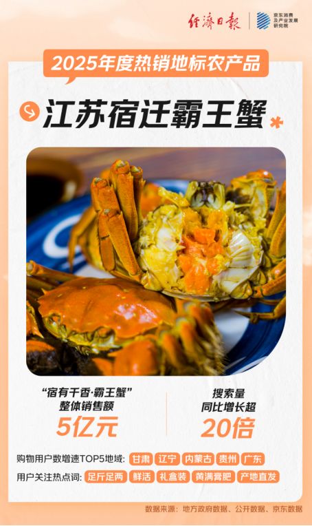 、茂名荔枝等在全国销售与关注热度高涨云南黑松露、遵义干辣椒、宿迁霸王蟹(图6)